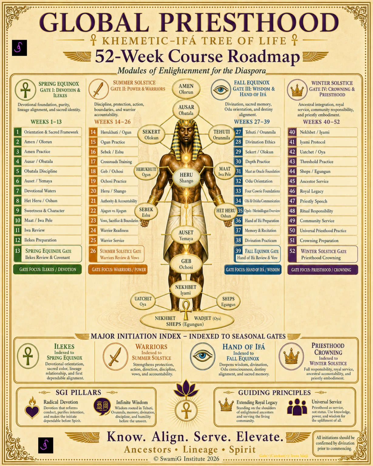 Global Priesthood Khemetic-Ifa Tree of Life 52-Week Course Roadmap
